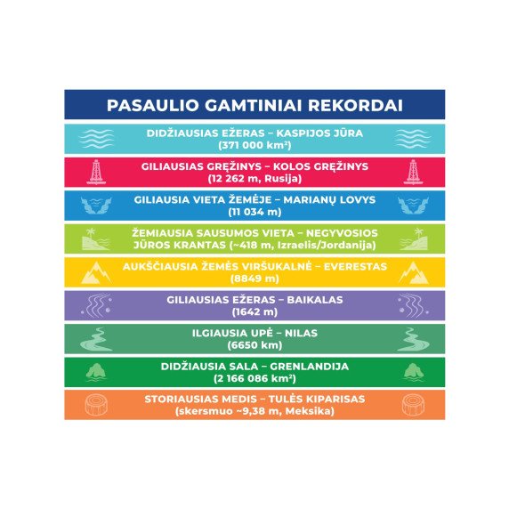 PASAULIO GAMTINIAI REKORDAI Įtraukieji laiptų lipdukai