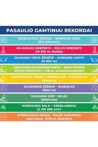 PASAULIO GAMTINIAI REKORDAI Įtraukieji laiptų lipdukai