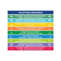 VALSTYBIŲ REKORDAI Lavinamieji laiptų lipdukai