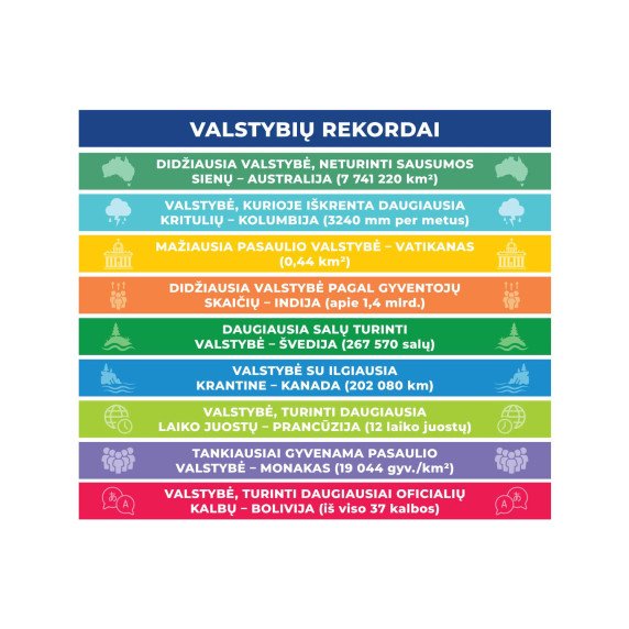 VALSTYBIŲ REKORDAI Lavinamieji laiptų lipdukai