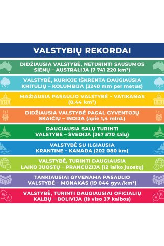 VALSTYBIŲ REKORDAI Lavinamieji laiptų lipdukai