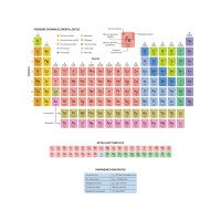 PERIODINĖ CHEMINIŲ ELEMENTŲ LENTELĖ Edukacinis sienų lipdukas