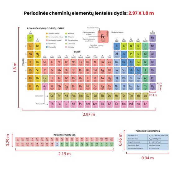 PERIODINĖ CHEMINIŲ ELEMENTŲ LENTELĖ Edukacinis sienų lipdukas