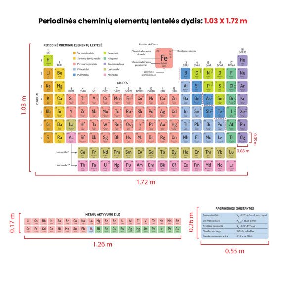 PERIODINĖ CHEMINIŲ ELEMENTŲ LENTELĖ Edukacinis sienų lipdukas
