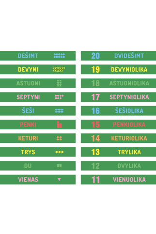 SKAIČIAI Edukuojantys laiptų lipdukai