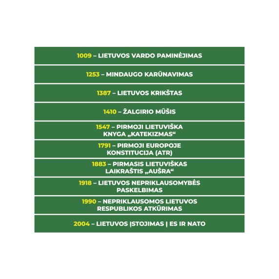 ŽINGSNIAIS PER LIETUVOS ISTORIJĄ Edukuojantys laiptų lipdukai