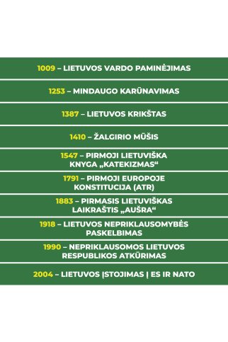 ŽINGSNIAIS PER LIETUVOS ISTORIJĄ Edukuojantys laiptų lipdukai ŽINGSNIAIS PER LIETUVOS ISTORIJĄ Edukuojantys laiptų lipdukai